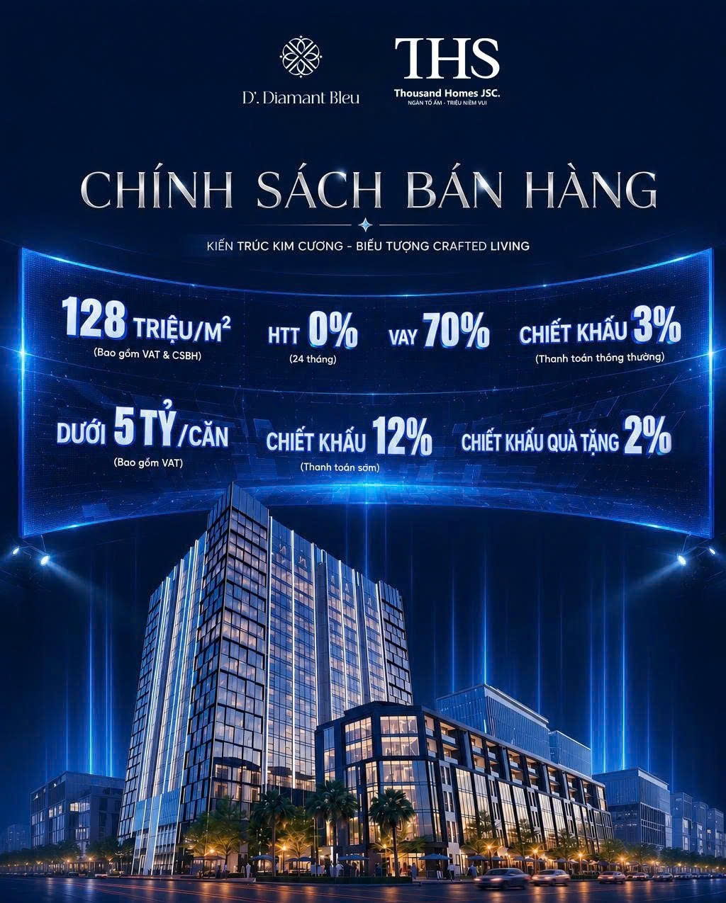 Chính sách bán hàng