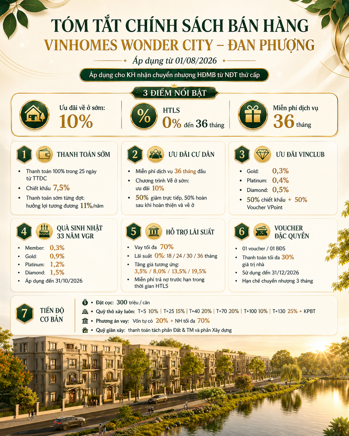Chính sách bán hàng