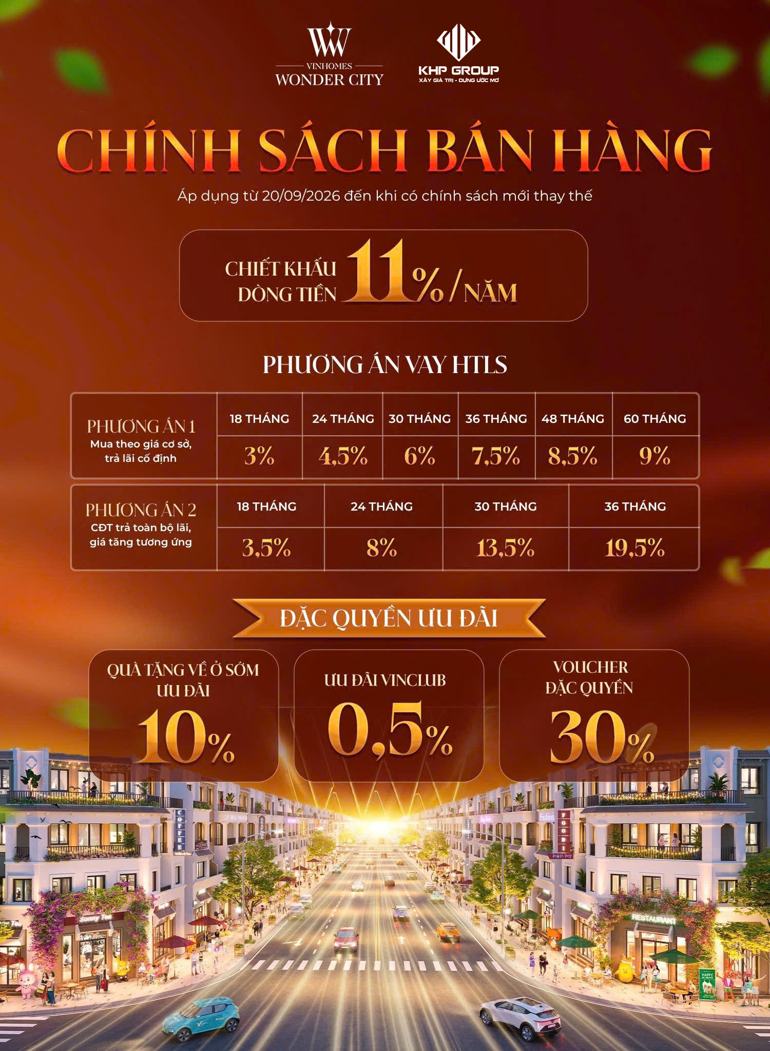 Chính sách bán hàng