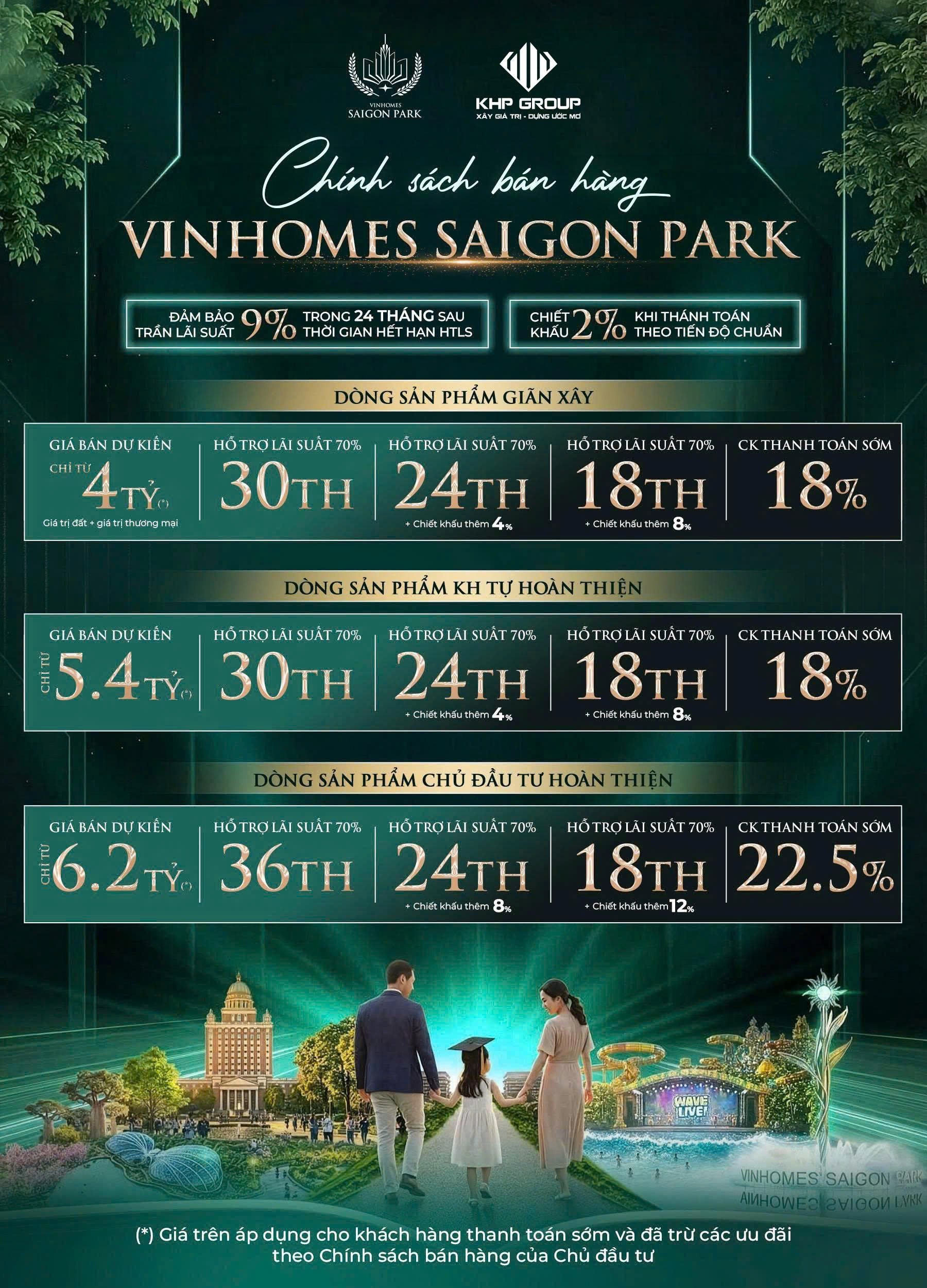 Chính sách bán hàng - Phân Khu 1-2
