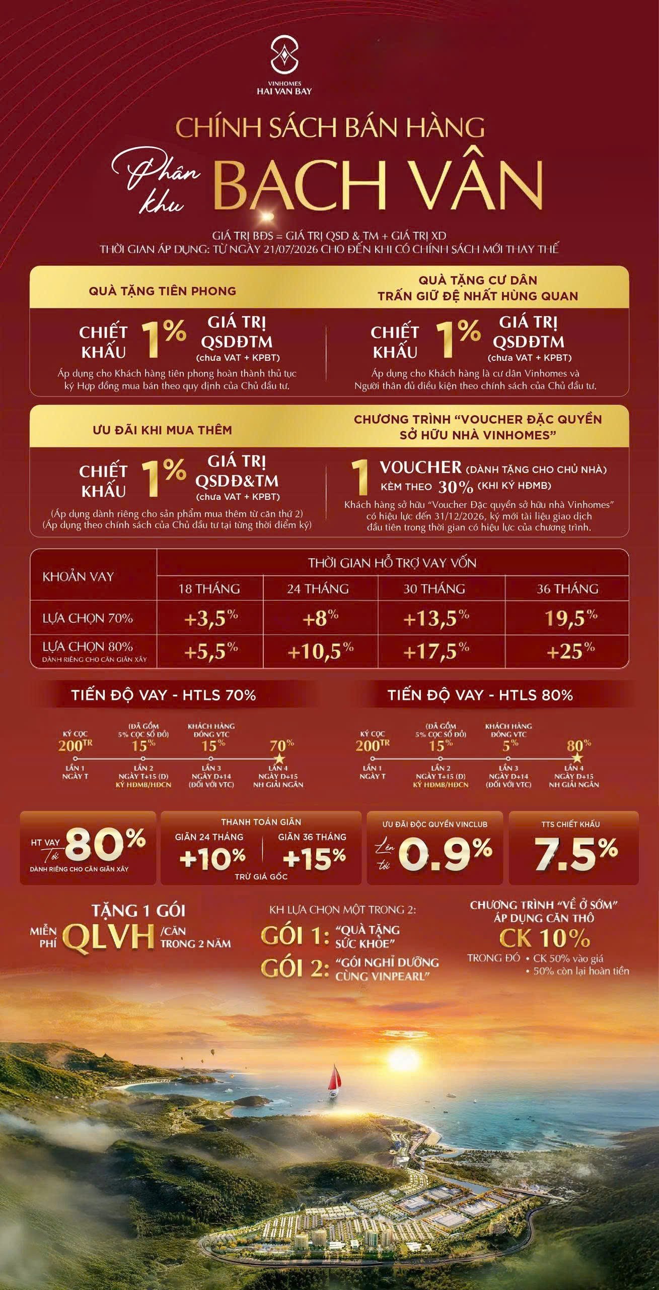 Chính sách bán hàng - Bạch Vân