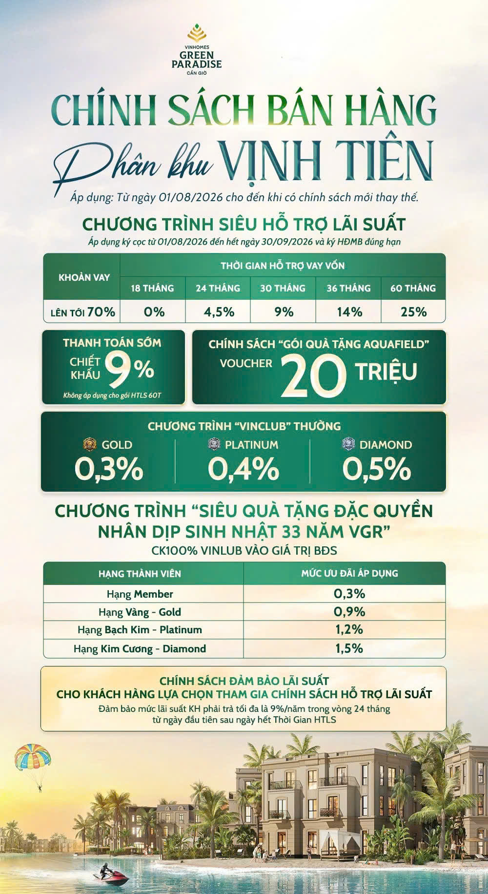 Chính sách bán hàng - Vịnh Tiên