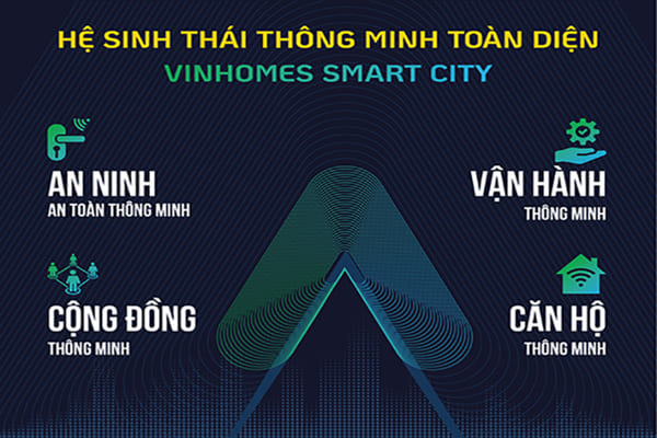 hệ thống thông minh tại imperia smart city